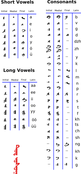 279px-todo_bichig_latin.png