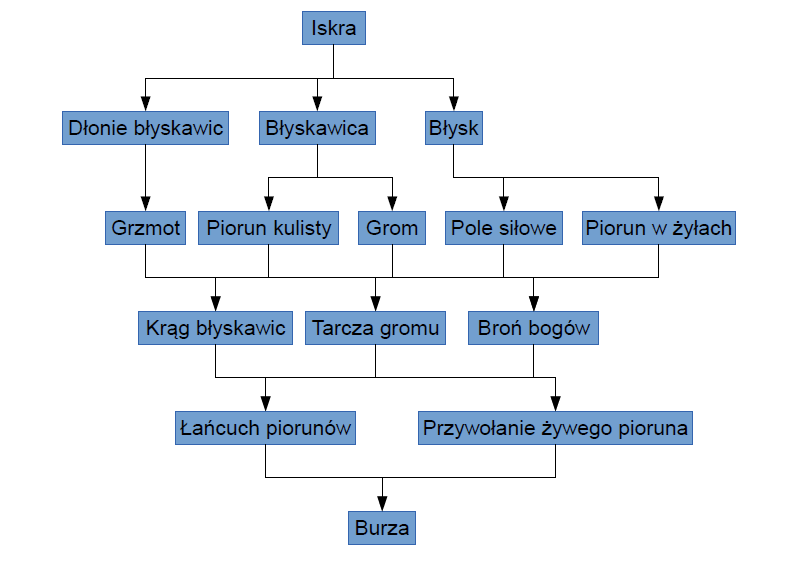 sciezka_blyskawic.png
