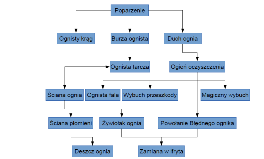 sciezka_ognia.png