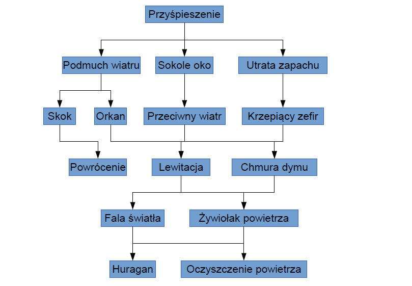 sciezka_powietrza.png