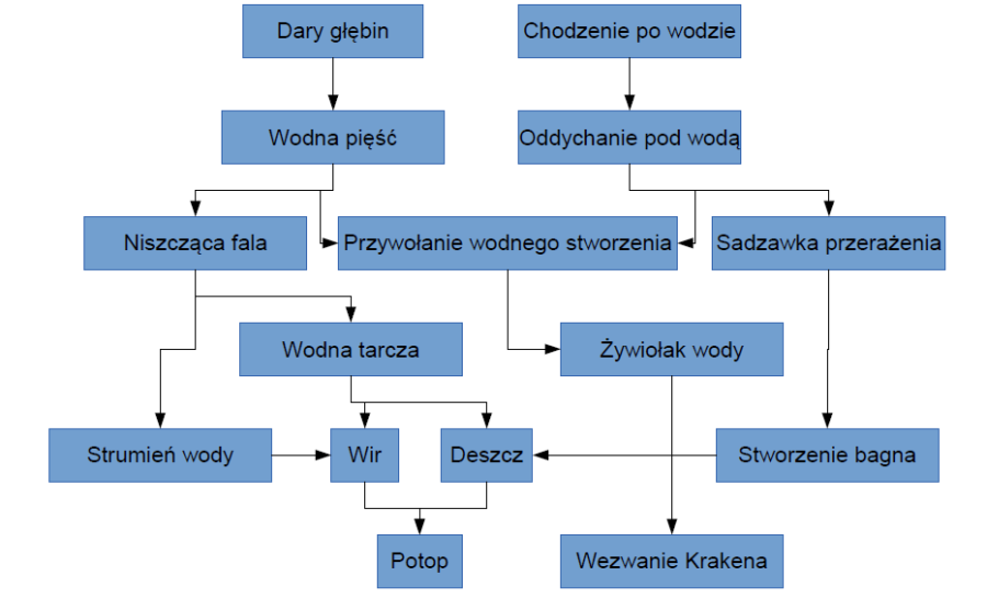 sciezka_wody.png