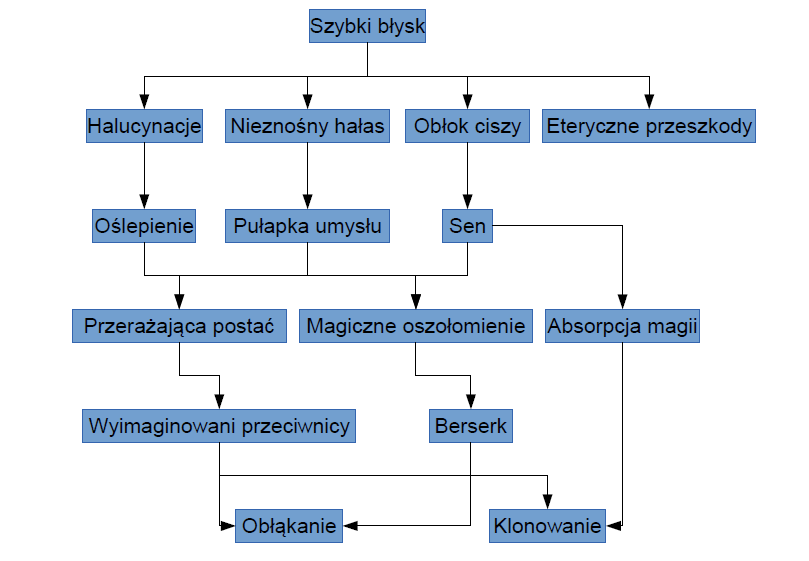 sciezka_zmyslow.png