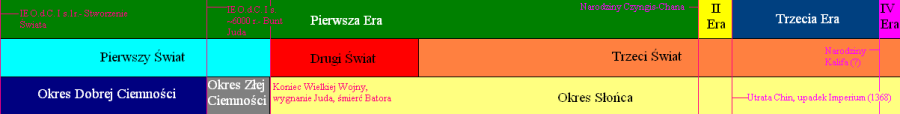 tabelaczasu_with_legend.png